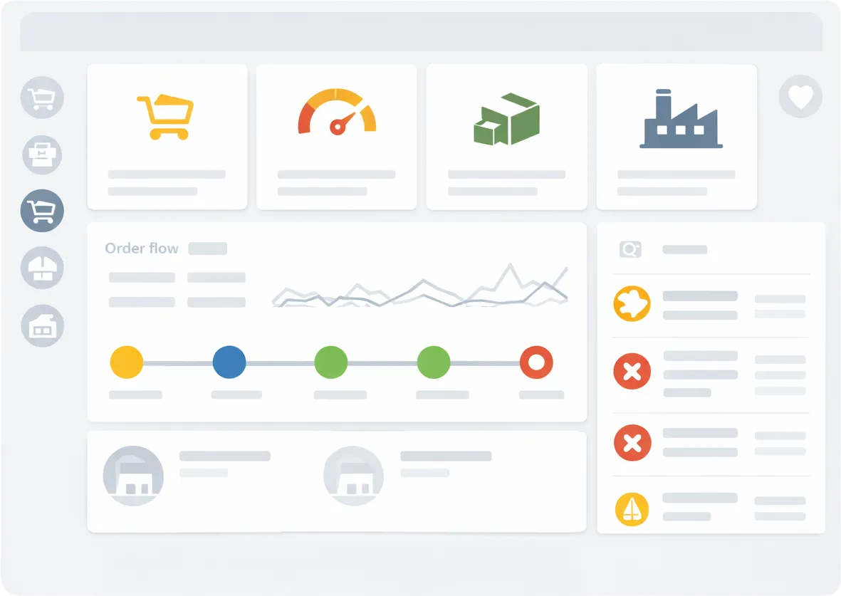 Realtime grip op je operatie
